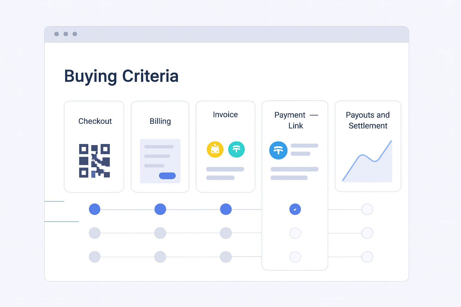 Best Crypto Payment Processor Providers for Businesses buying criteria visual