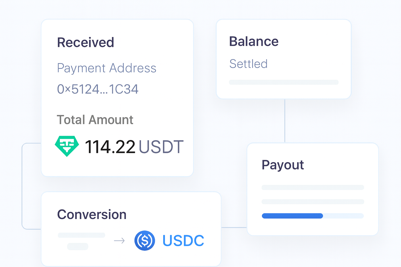 How to Choose a Crypto Payment Processor operations flow visual