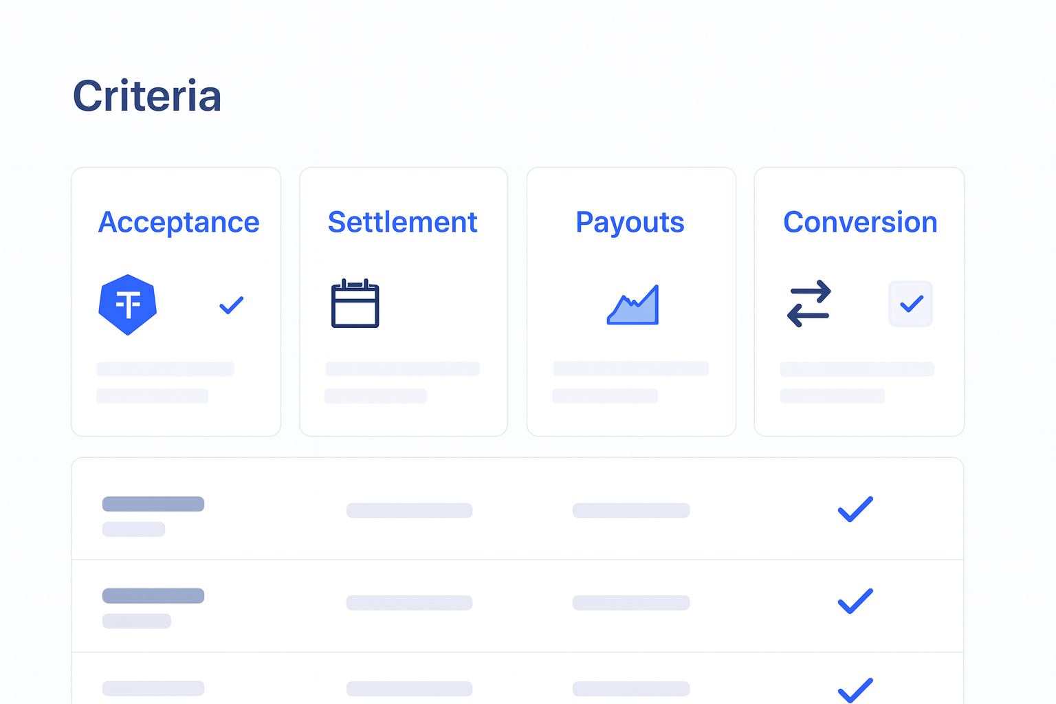 Crypto Payment Processor Comparison buying criteria visual