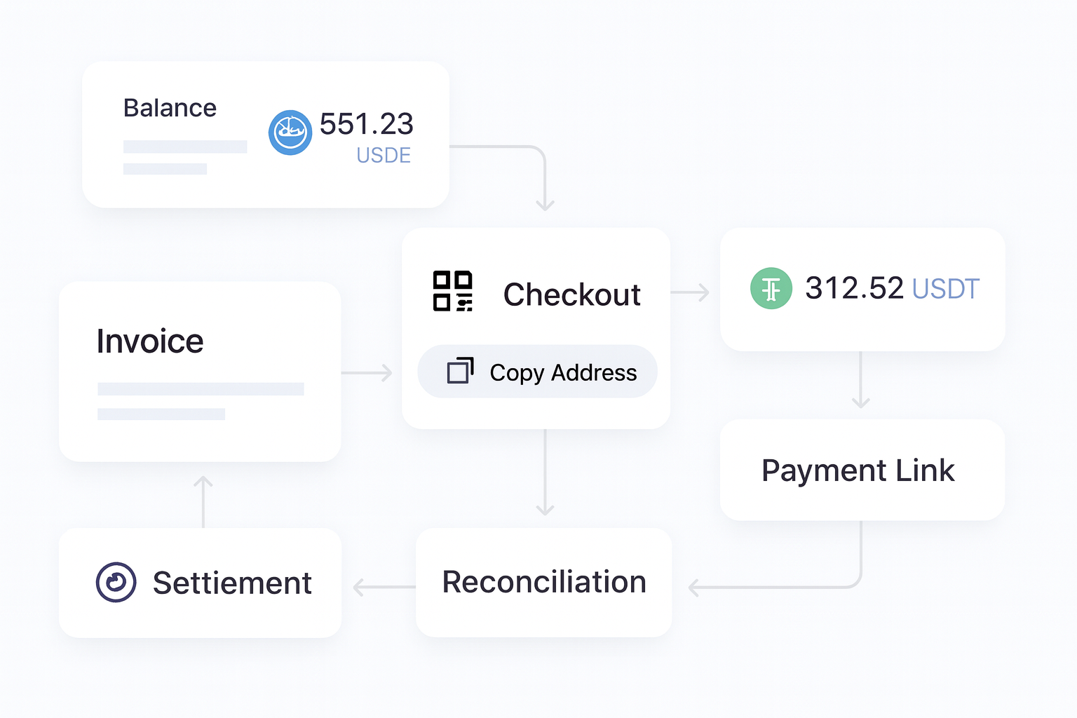 Crypto Payment Processor Comparison operations flow visual