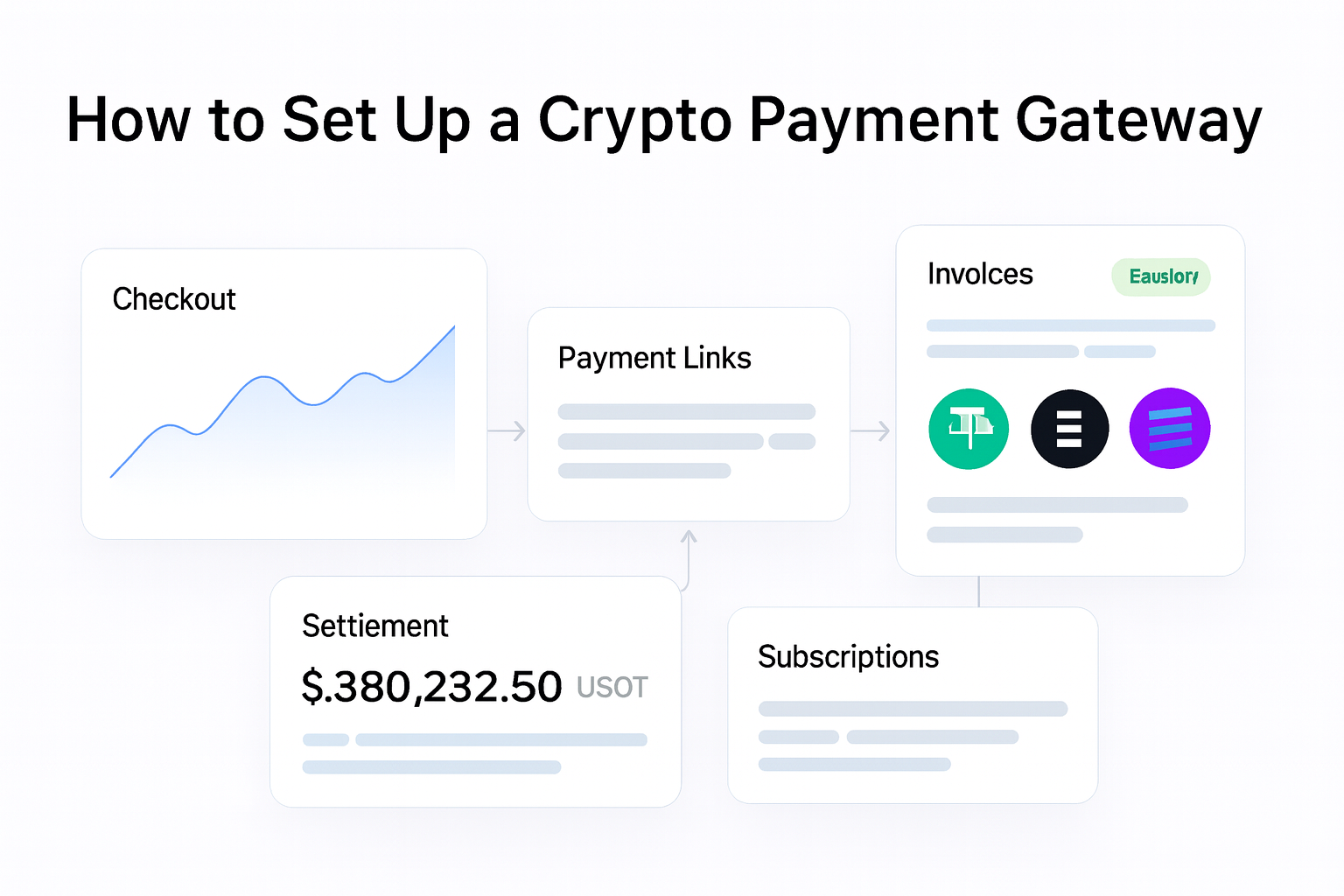 How to Set Up a Crypto Payment Gateway decision support visual