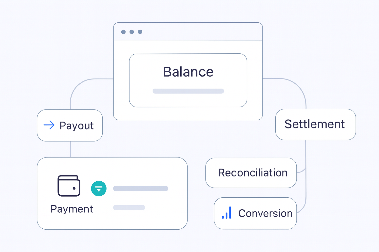 How to Set Up a Crypto Payment Gateway operations flow visual