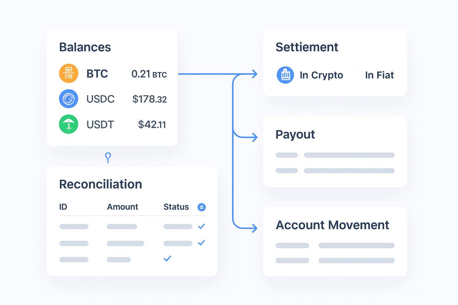 Best Crypto Payment Gateway Providers operations flow visual