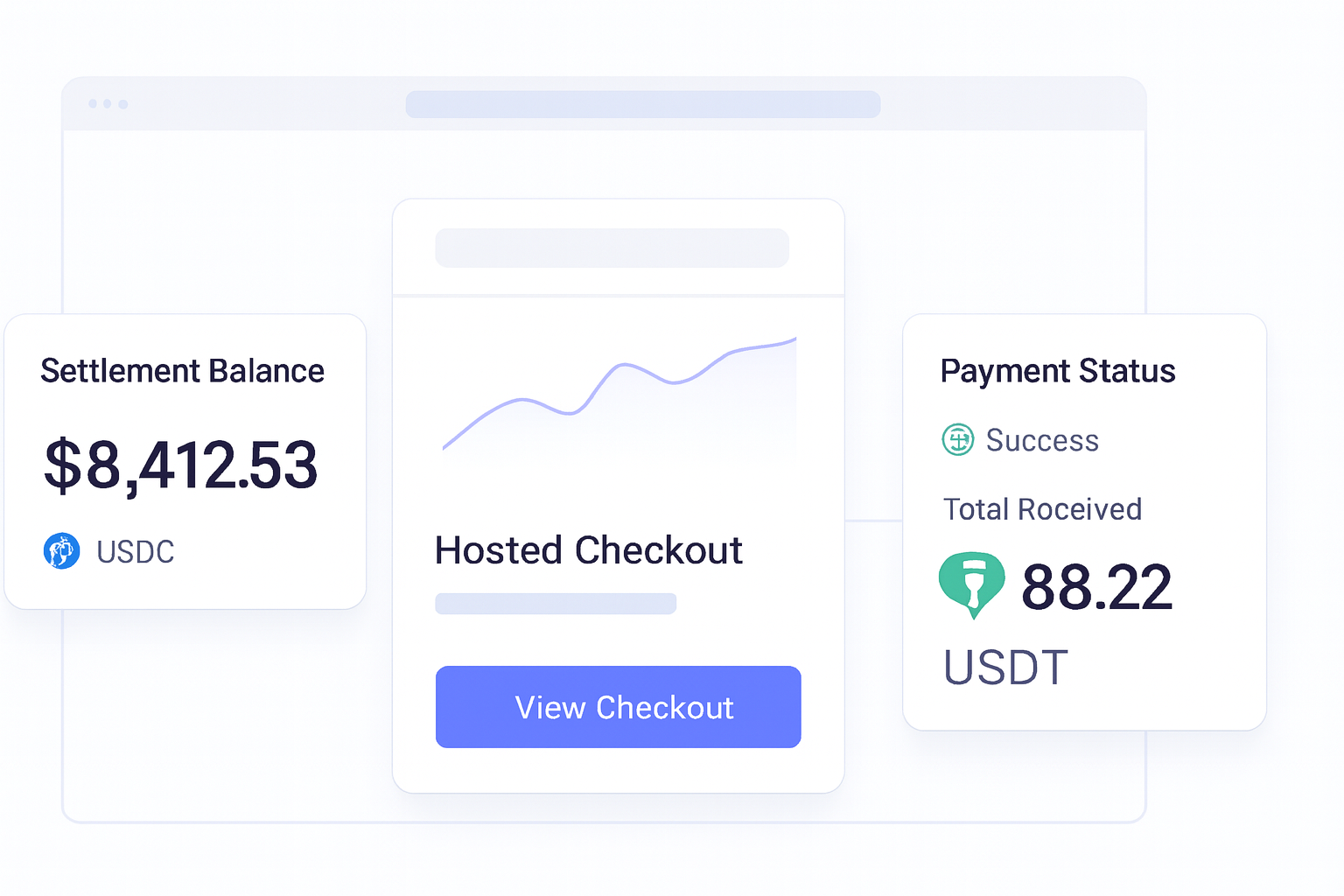 What a crypto payment gateway should do for your business decision support visual