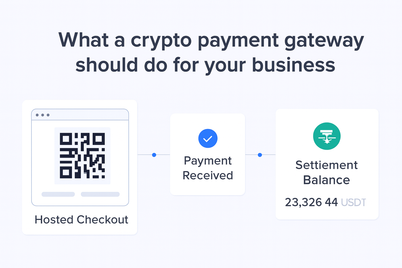 What a crypto payment gateway should do for your business guide hero visual