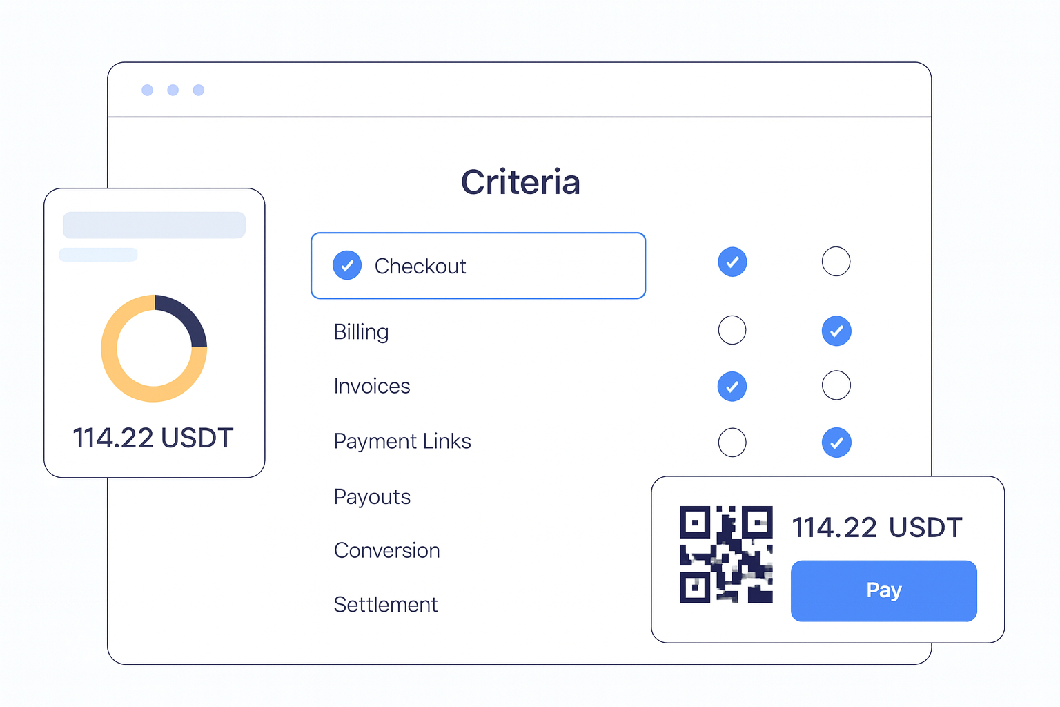 Crypto Payment Gateway Comparison for Businesses buying criteria visual