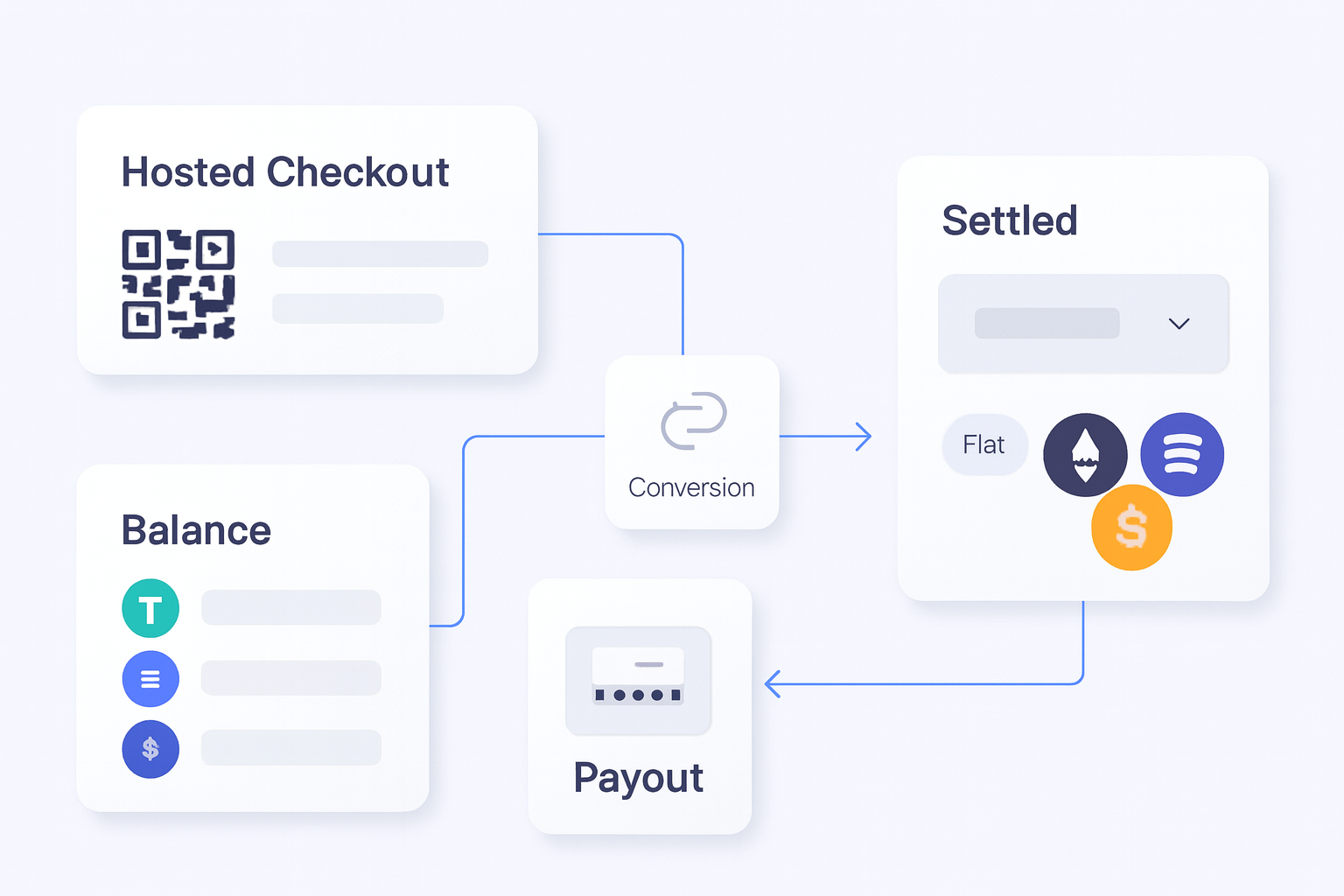 Crypto Payment Gateway Comparison for Businesses operations flow visual