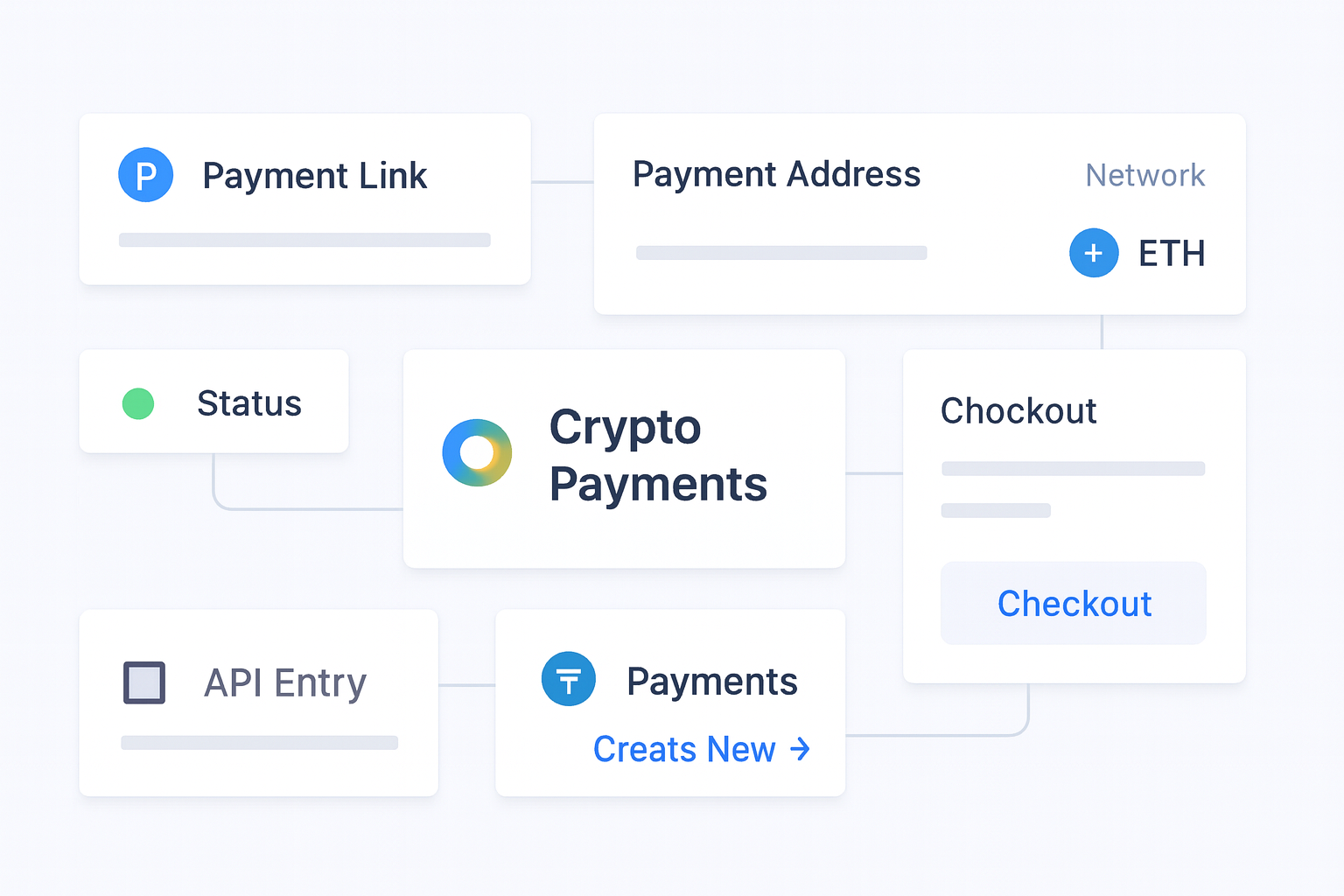 Crypto Payment Gateway Integration: How to Set Up Radom decision support visual