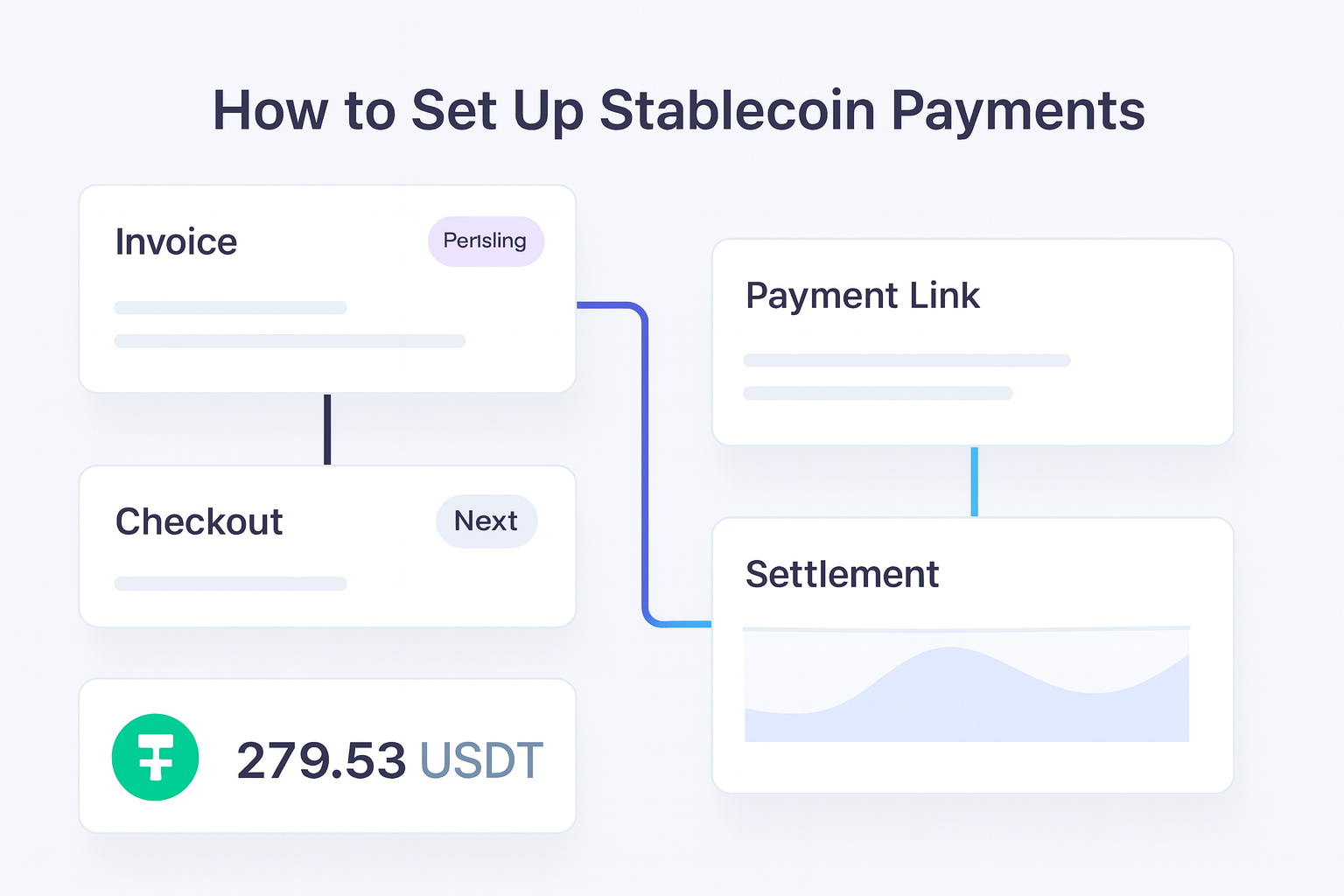 How to Set Up Stablecoin Payments decision support visual