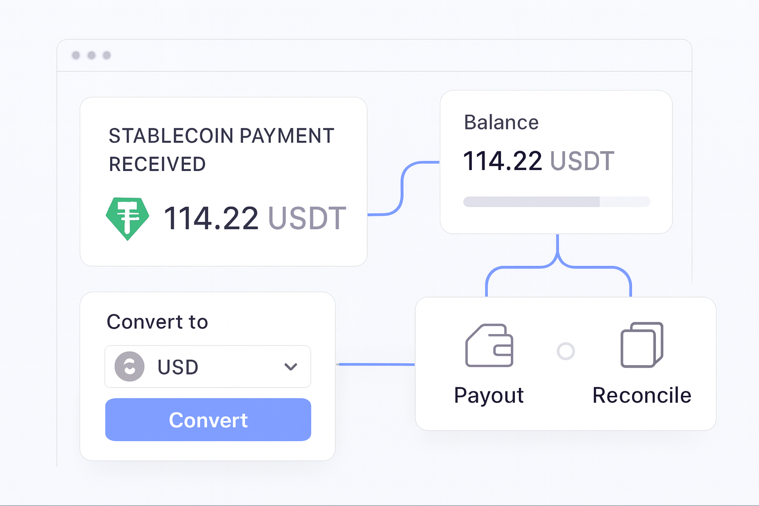 How to Set Up Stablecoin Payments operations flow visual