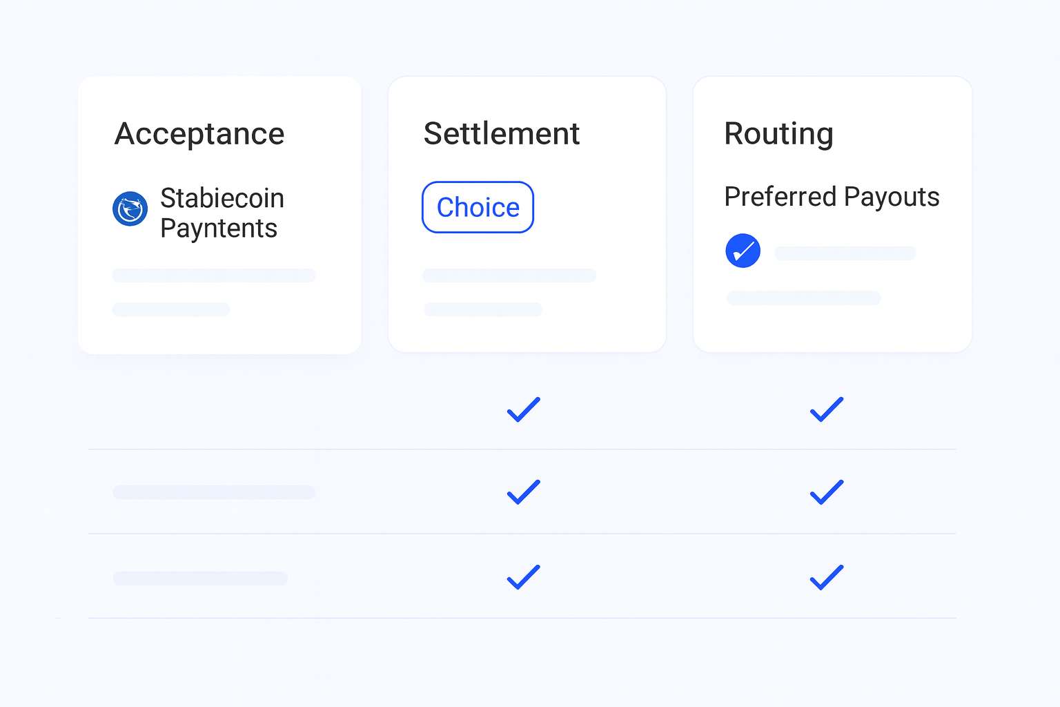 Stablecoin Payments Comparison for Businesses buying criteria visual