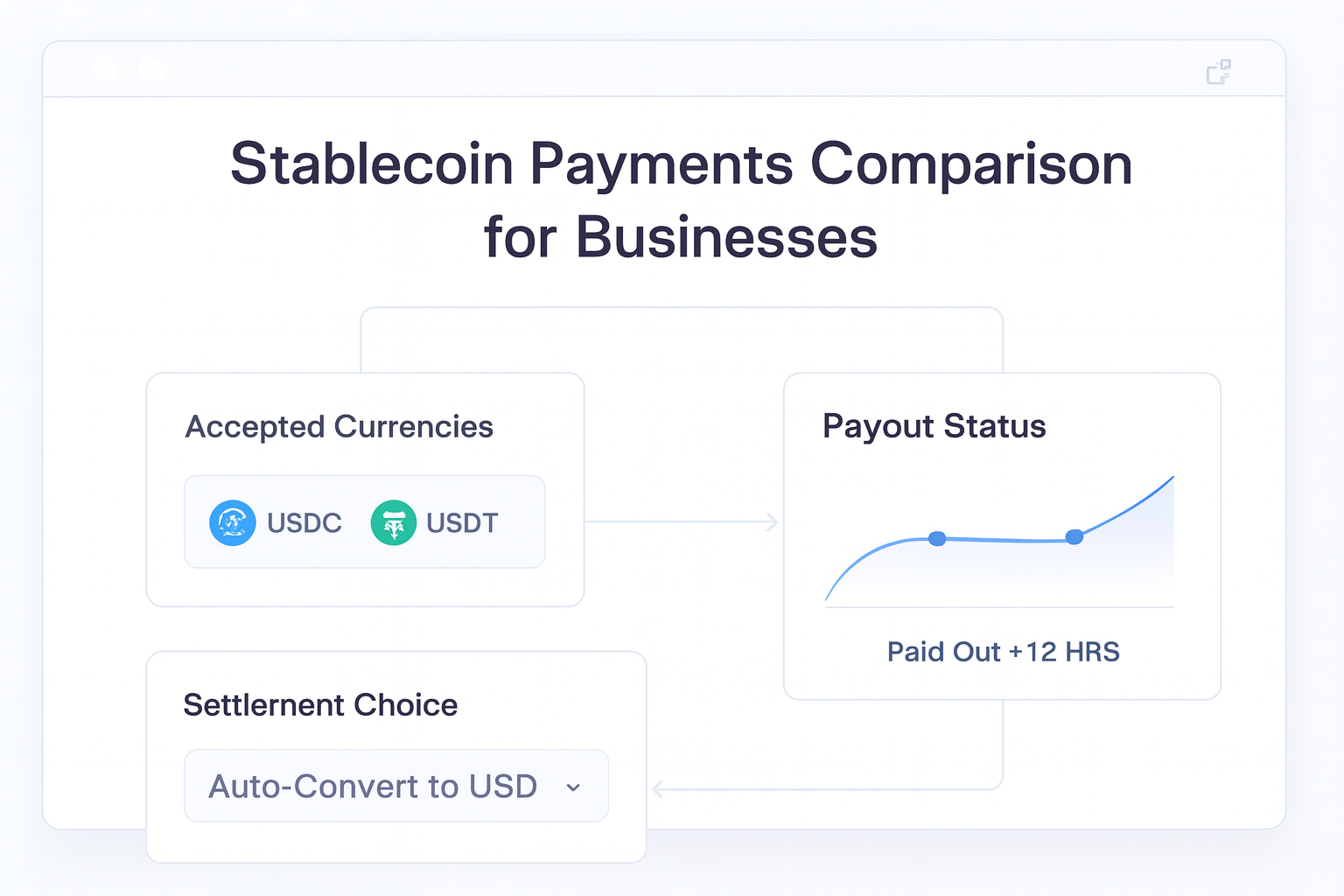Stablecoin Payments Comparison for Businesses guide hero visual