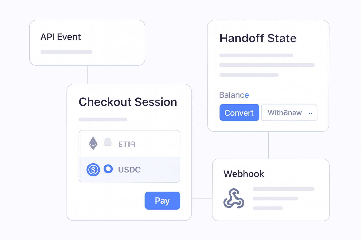 How to Accept Crypto Payments: Integration Guide for Businesses implementation flow visual