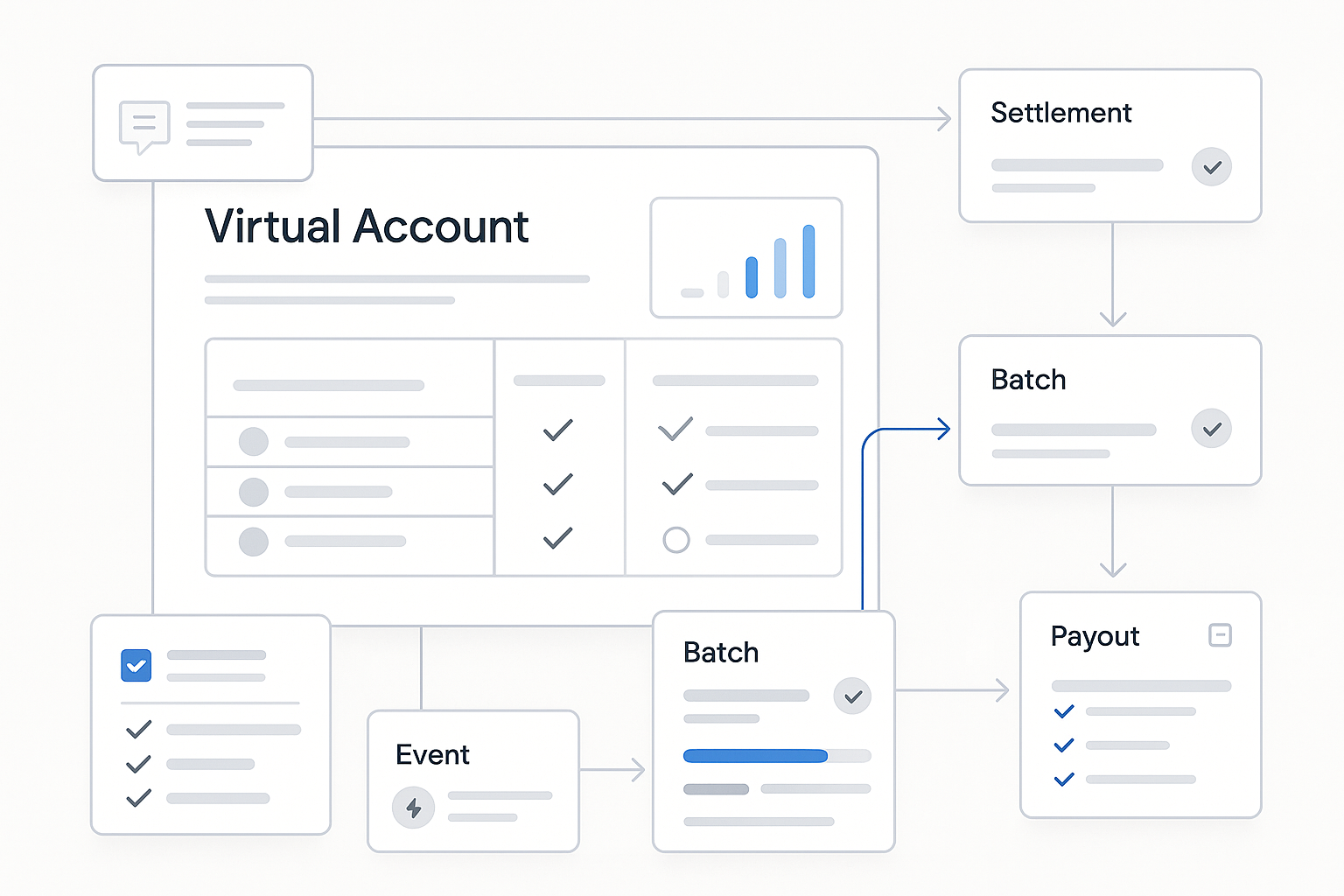 Virtual Accounts for Fintech Teams Comparing Banking Rails and Crypto Settlement guide hero visual