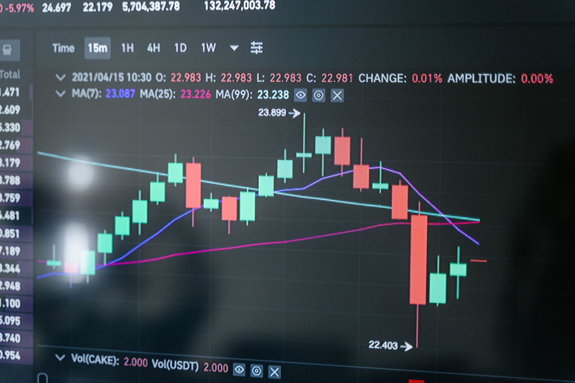 Bitcoin and Other Cryptocurrencies Experience Price Increase Amid Rising Hopes for US-Iran Peace Agreement