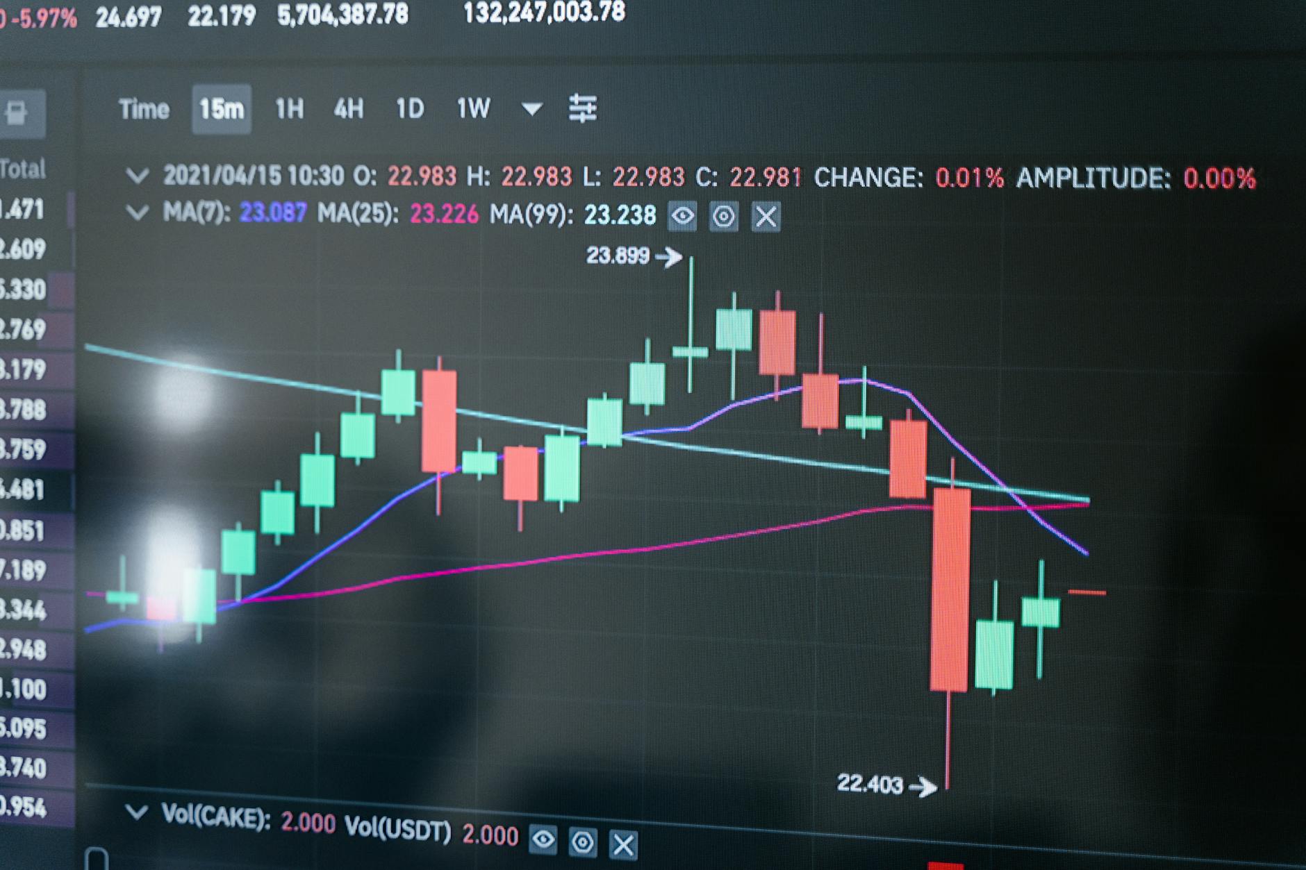 Michael Saylor Explains the Role of Pandemic Uncertainty in His Turn to Bitcoin