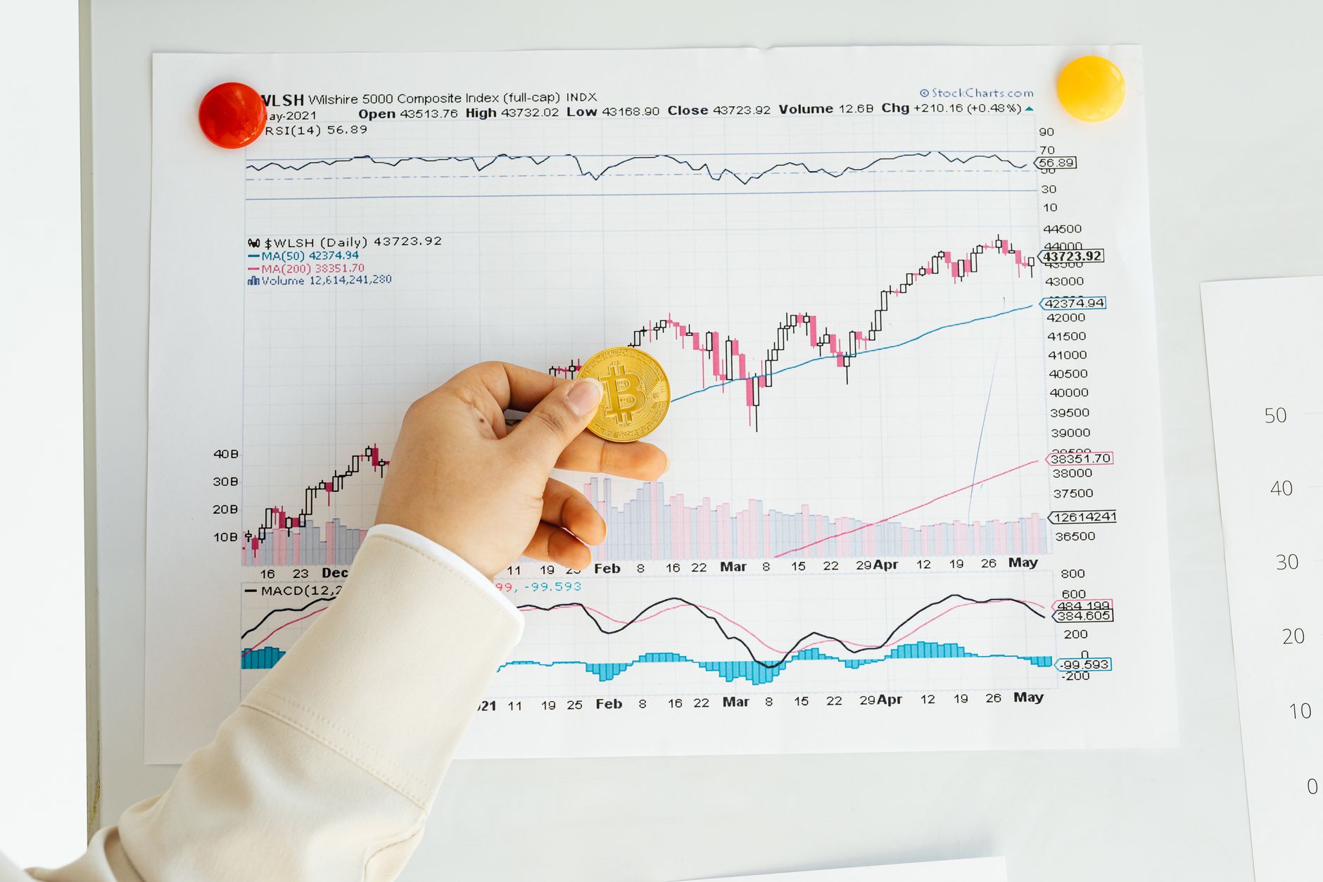 This week, the $60,400 mark emerges as a critical threshold for Bitcoin: Key insights for fintech professionals.