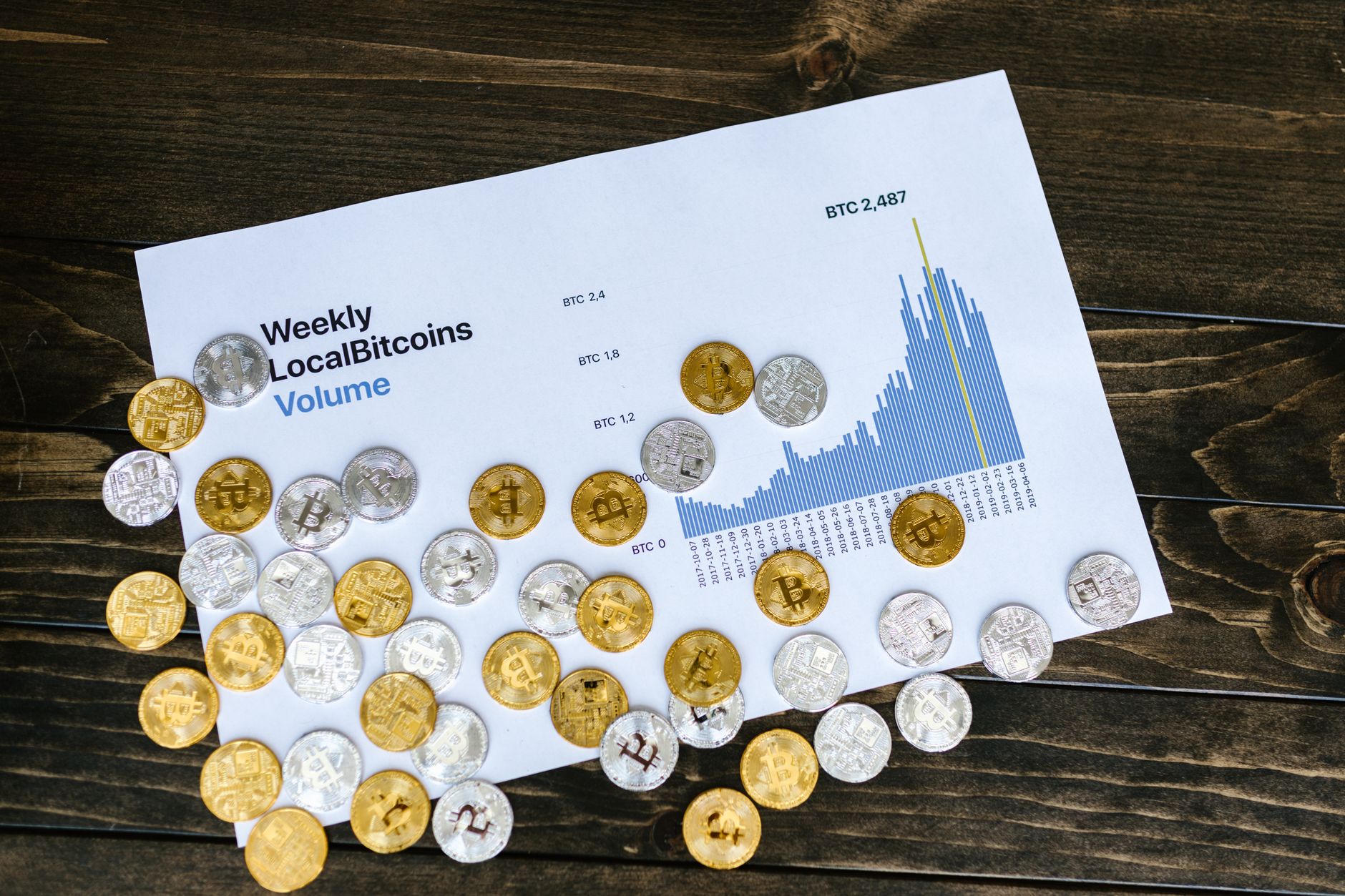 Morning Financial Update: Bitcoin Surges to $65,000 Amid Uncertainty Over Iran Agreement